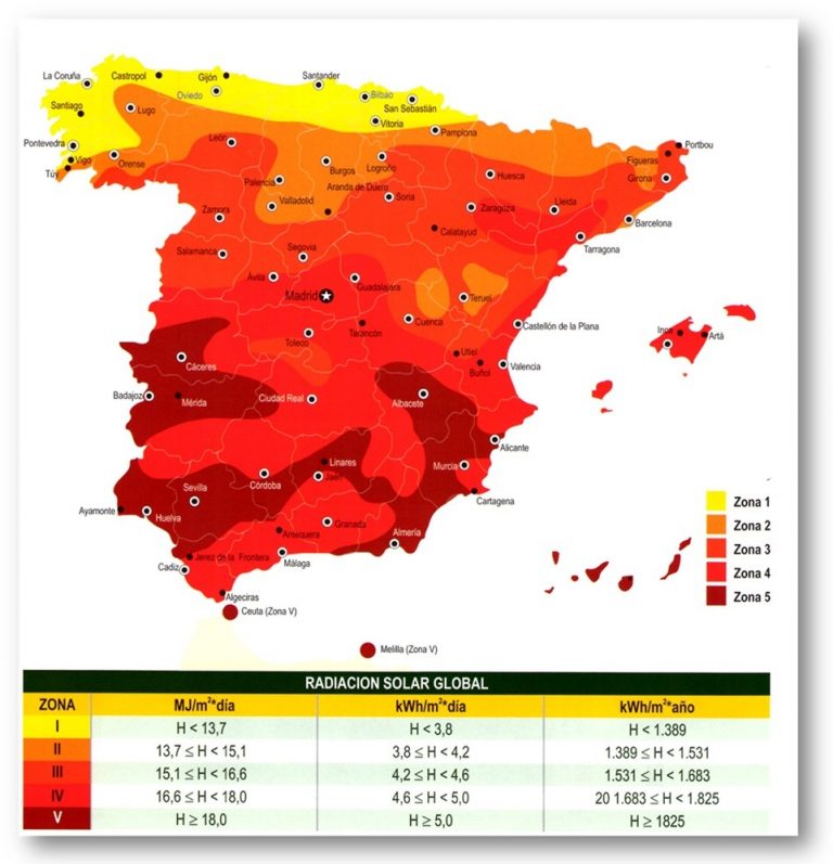 Radiación solar en España » PlaSol Energía Solar